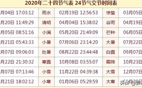 历年二十四节气表时间表（24节气寓意和象征）