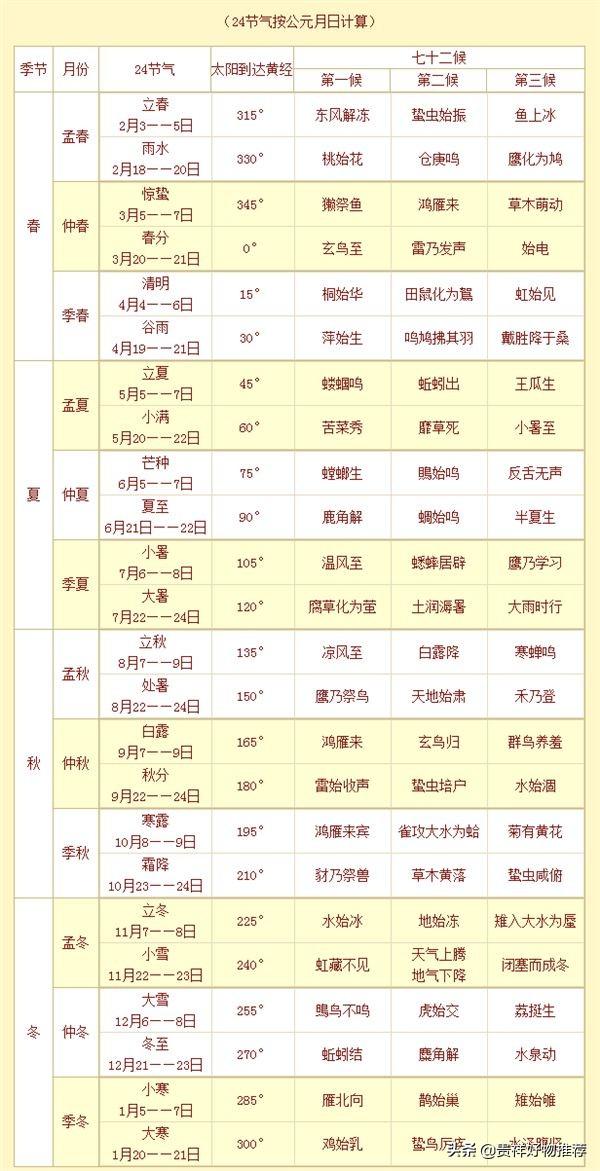 历年二十四节气表时间表（24节气寓意和象征）