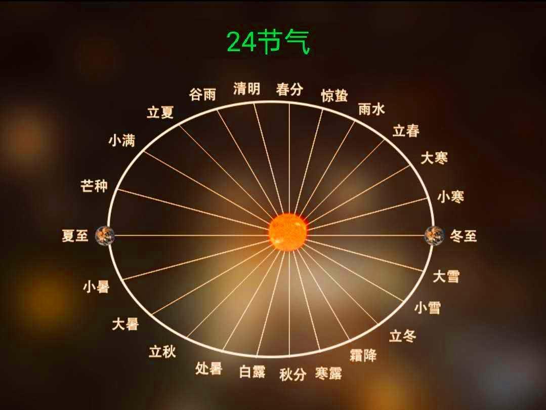 2023双春年什么意思(双春年民间有什么说法,结婚好吗)