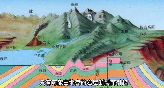 地震有几级,1~10级地震是什么概念