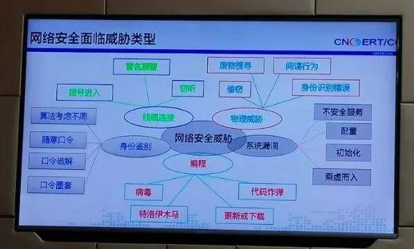 网络安全专题培训(及时,实用)