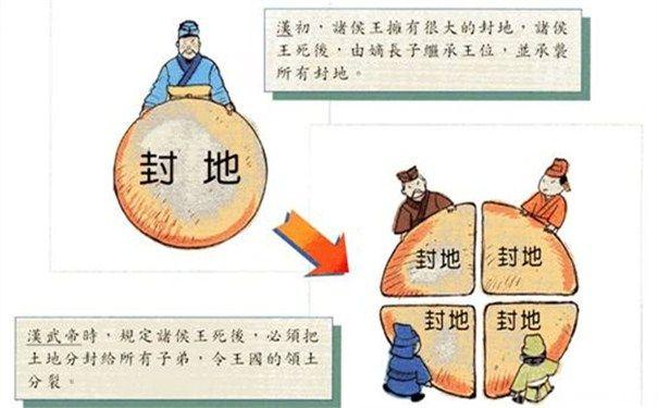 汉武帝的推恩令的目的是为了解决什么问题?高明在哪里?