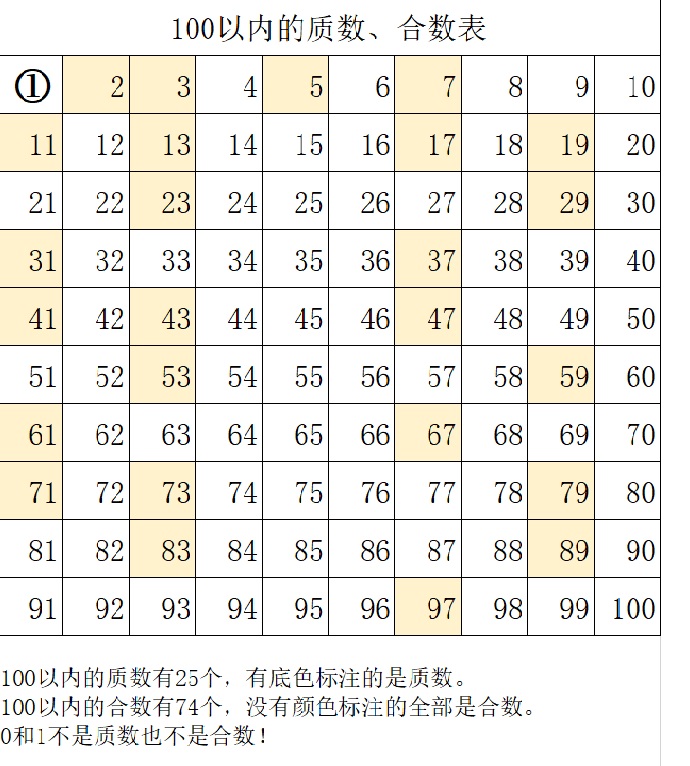 奇数?偶数?自然数?三张图,告诉你它们到底是什么关系