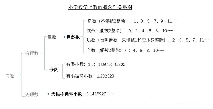 奇数?偶数?自然数?三张图,告诉你它们到底是什么关系